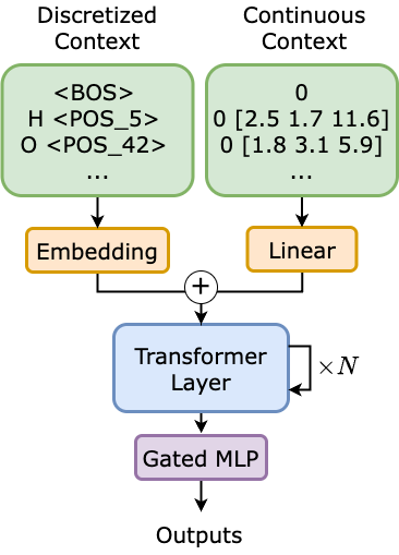 Teaser Diagram